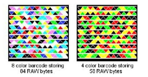 An example of the Microsoft High Capacity Color Barcode (HCCB) (Viewed ...