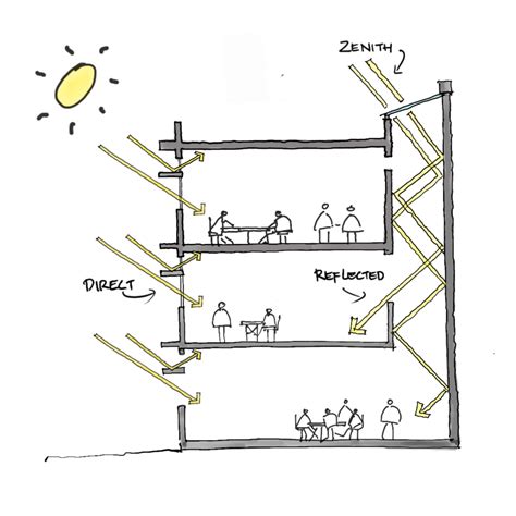 Natural Lighting in Architecture and its benefits - LKHPD