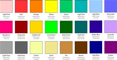 What Is The Cmyk Mix For Butter Yellow