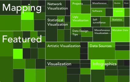 Treemap Visualization