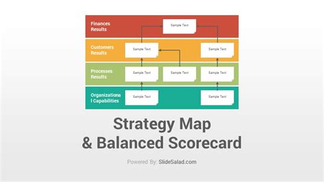 Balanced Scorecard Strategy Map Template