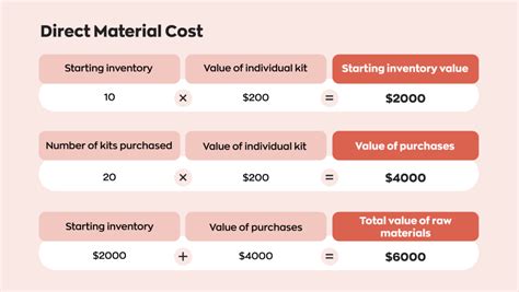 Learn How to Use the Total Manufacturing Cost Formula