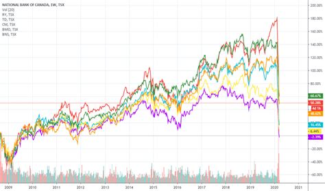 NA Stock Price and Chart — TSX:NA — TradingView