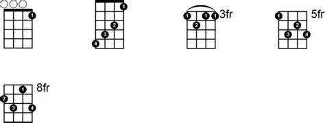 Baritone Ukulele Chords E Flat