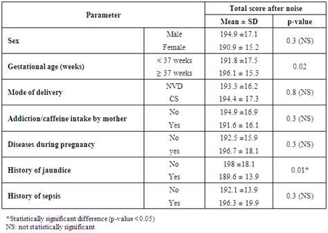 The Neonatal Assessment Scale