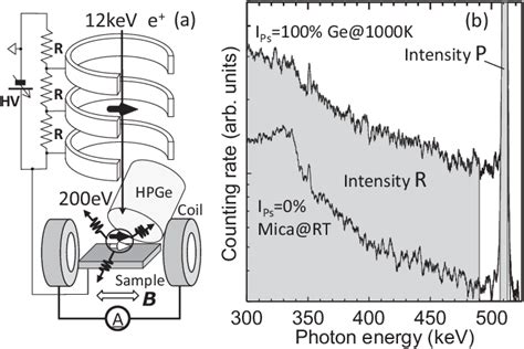 Figure 1 from Spin polarization of graphene and h -BN on Co(0001) and ...