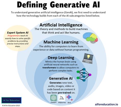 Generative AI Explainer — AI for Education