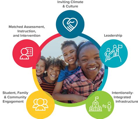 What is MTSS? How to Explain MTSS to Almost Anyone - Illuminate Education