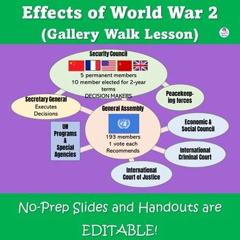 Effects of World War II on Different Locations (Gallery Walk) Editable