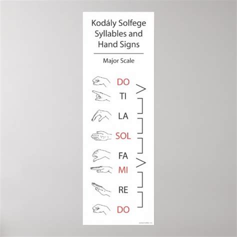 Solfege Syllables and Hand Signs (Major Scale) Print | Zazzle