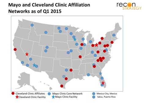 Comparing the emerging national networks of Cleveland Clinic and Mayo ...