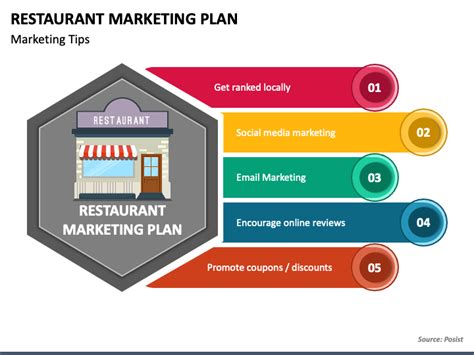 Restaurant Marketing Plan Template