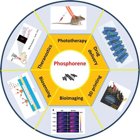 Uses Of Phosphorus