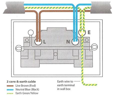 How To Wire A Plug Socket