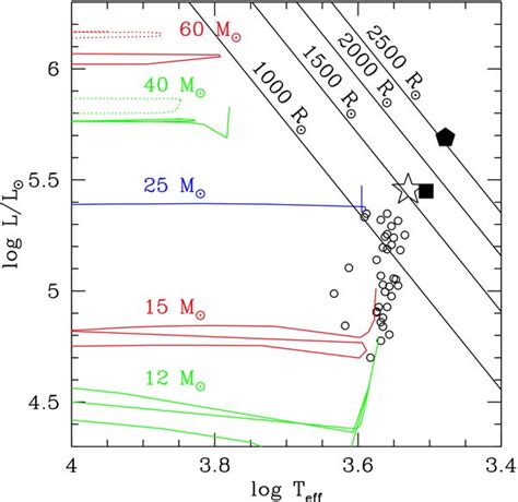 Position of WOH G64 on the H–R diagram, based on the parameters derived ...