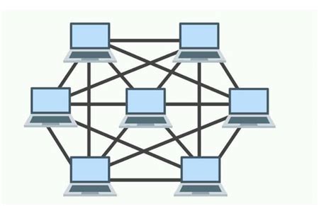 Mesh Network Topology Diagram