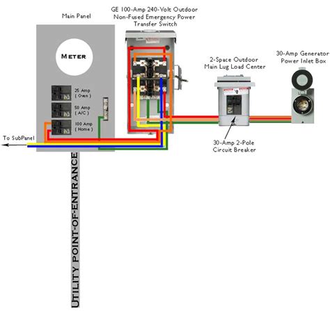 Business Switches Business & Industrial Emergency Power Transfer Switch Non Fused Generator ...