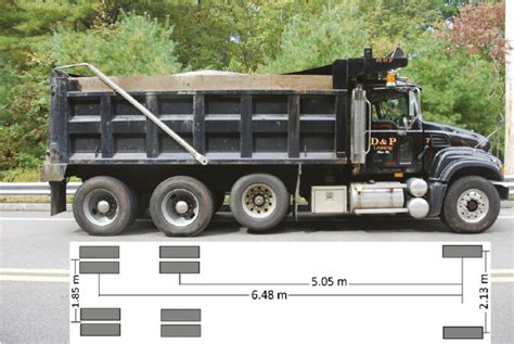 dump truck size chart - Have A Substantial Biog Picture Galleries