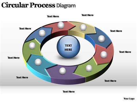 circular process flow diagram editable powerpoint templates ...