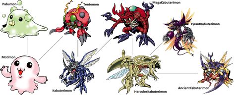 Digimon Evolution: Tentomon by kentZamin on DeviantArt