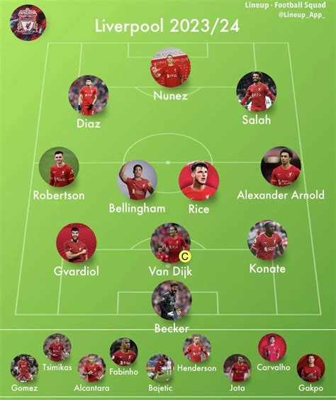 'This wins the league': Fan imagines Liverpool 2023/24 XI — Trent in new position, 3 new boys in ...