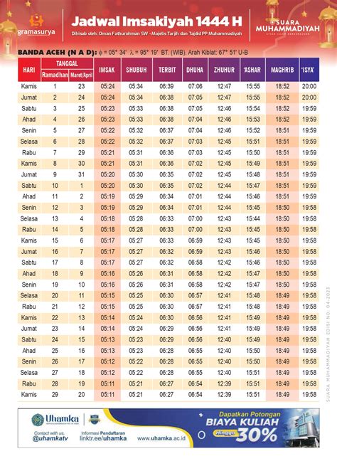 Jadwal Imsakiyah dan Buka Puasa Ramadan 2023 Seluruh Indonesia Versi Muhammadiyah - TribunNews.com