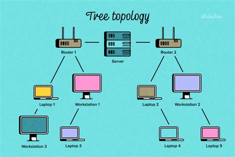 Computer Network Diagram