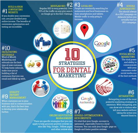 10 Strategies for Dental Marketing Infographic Dental Office Marketing, Ortho Marketing, Dentist ...