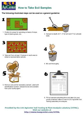 Soil Sampling