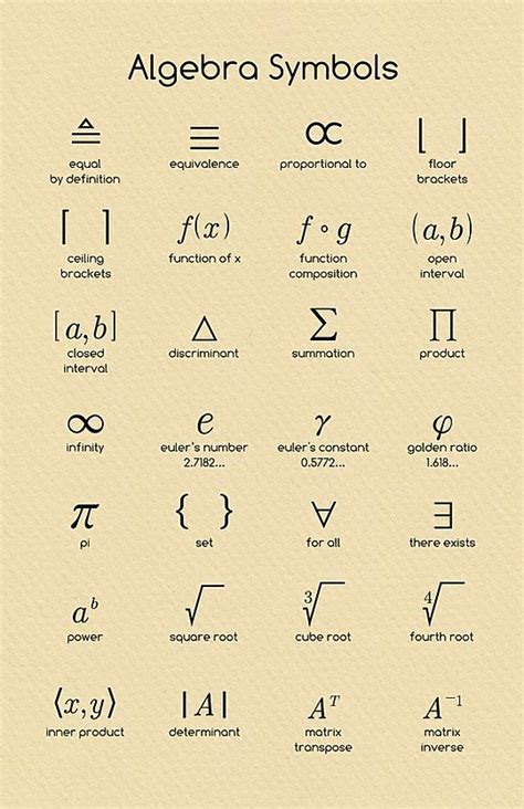 Algebra Symbols | mathposters | Algebra formulas, Algebra, Math vocabulary