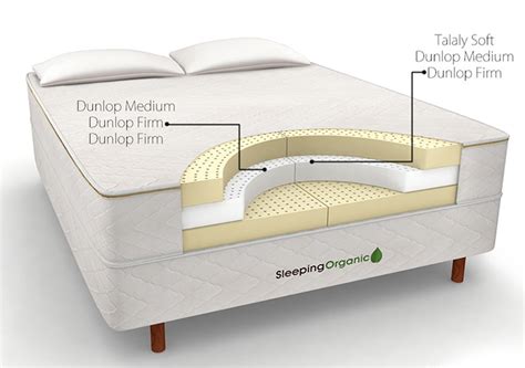 Latex Mattress | Talalay & Dunlop by Sleeping Organic