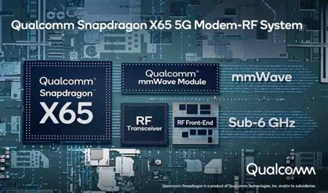 Qualcomm Snapdragon 895/898 niebawem? - MIUI Polska