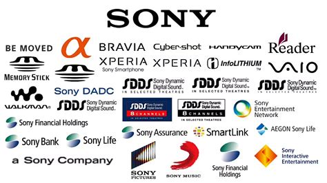 Sony Corporation - YouTube