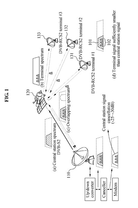 Satellite communication system and method of cancelling interference in the satellite ...