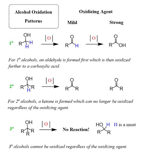 Alcohol Oxidation Mechanisms and Practice Problems - Chemistry Steps