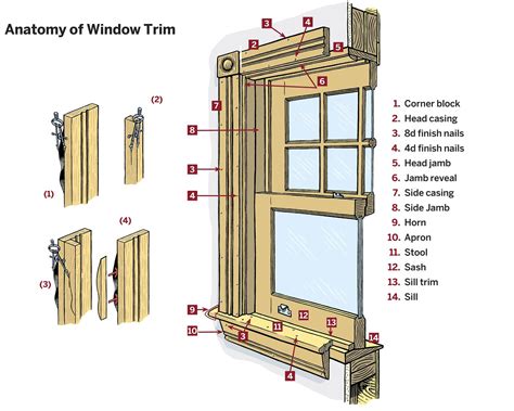 Corner Window Framing Detail - Goimages Alley