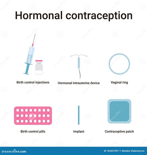 Set hormonal contraception stock vector. Illustration of birth - 182657097