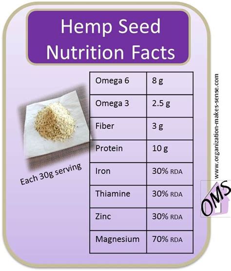 Hemp Seeds Nutrition Facts | Nutrition food chart, Nutrition facts ...