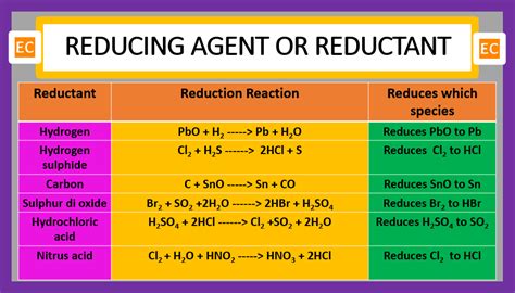 What is a Reducing Agent - NashtinCardenas