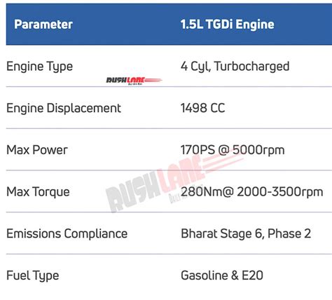 Tata Harrier, Safari Petrol Specs Out - Less Power Than XUV700