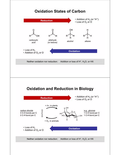 Oxidation States of Carbon Oxidation and Reduction in Biology - DocsLib