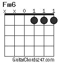 Fm6 Guitar Chord - Guitar Chords 247