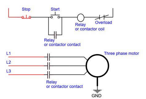 Designing Start-Stop Circuits for Automated Systems