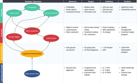 Strategy Map And Balanced Scorecard - Clemmy Cassandry