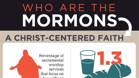 Mormons101 Frequently Asked Questions