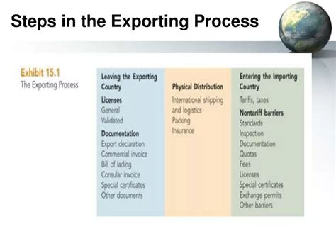 PPT - Steps in the Exporting Process PowerPoint Presentation, free ...