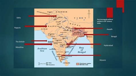 Battle of Buxar,1764 ,By Dr.Monica Sharma | PPT