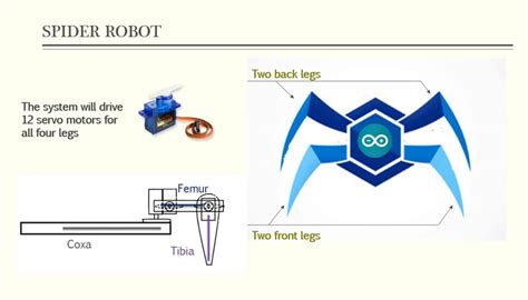 Arduino Robotics Projects - ElectronicsHacks