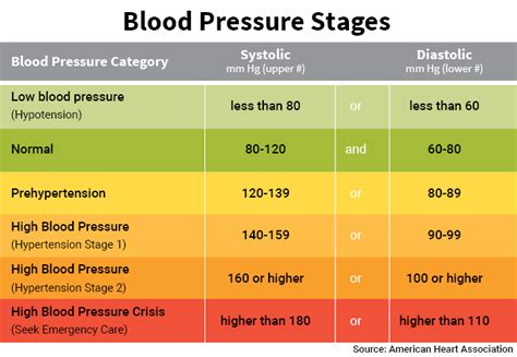 Blood Pressure – What is normal? | NHS – Healthy Bracknell – please sign up below