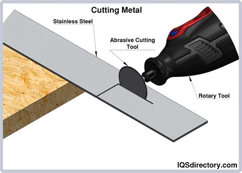 Butt Hinges: Types, Uses, Features and Benefits